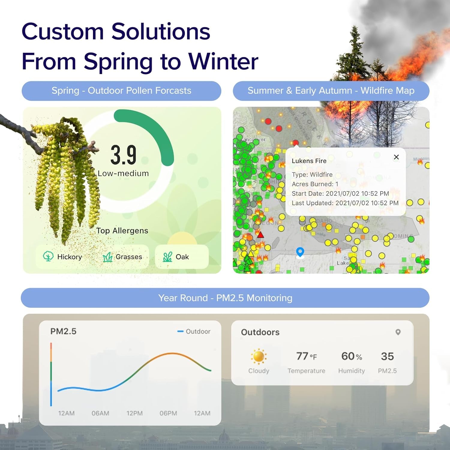 Air Purifier for Home Bedroom, Smart Wifi Alexa Control